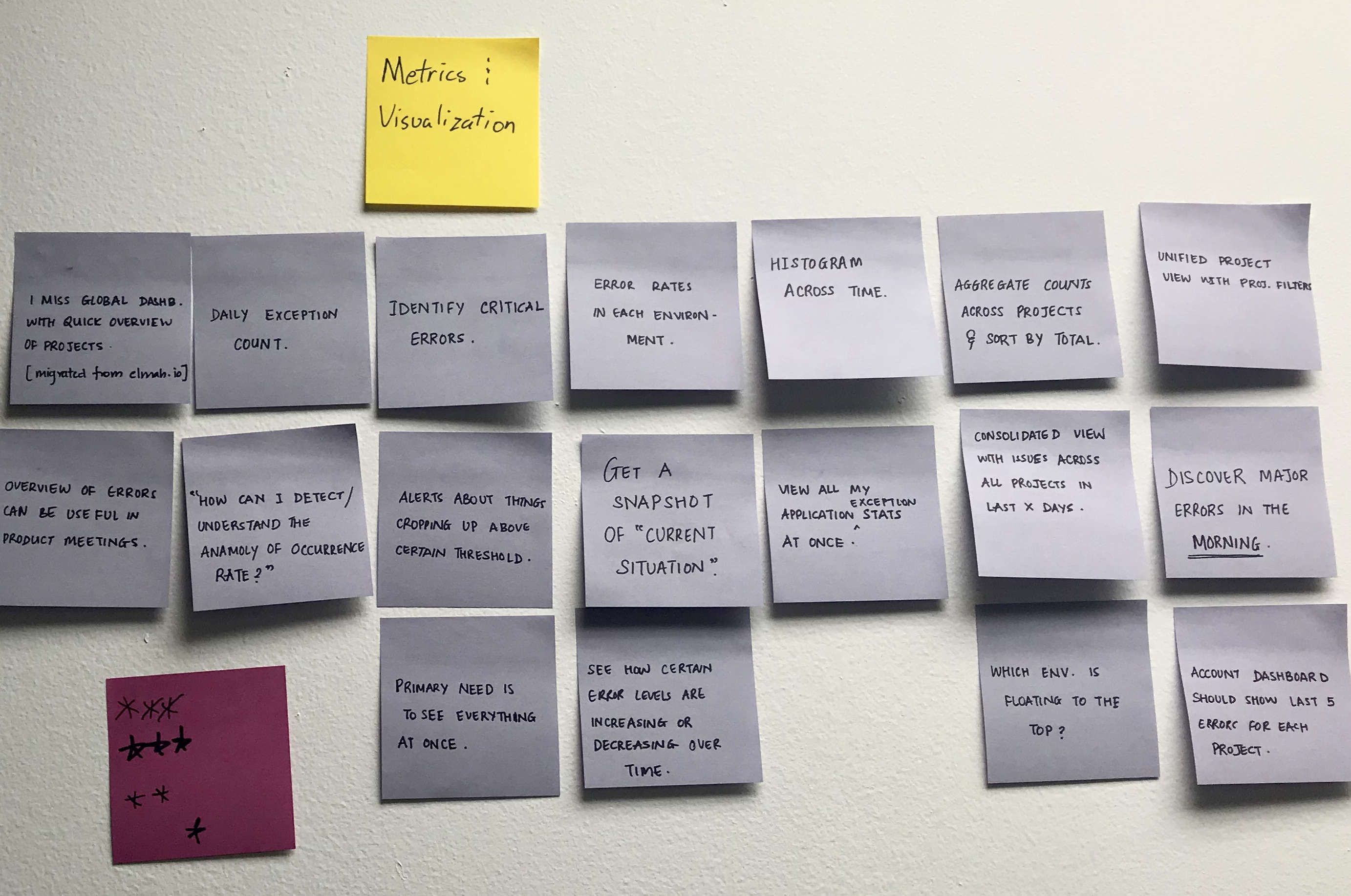 Affinity Mapping Metrics
